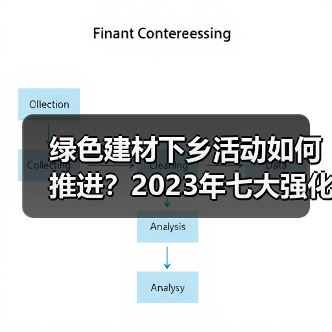 绿色建材下乡活动如何推进？2023年七大强化措施解读（图2）