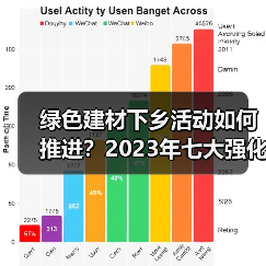 绿色建材下乡活动如何推进？2023年七大强化措施解读（图3）