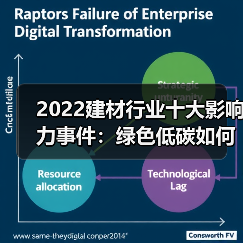 2022建材行业十大影响力事件：绿色低碳如何引领转型？（图4）