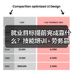就业目标提前完成靠什么?技能培训+劳务品牌显效(图1) 就业目标提前完成靠什么?技能培训+劳务品牌显效(图1)
