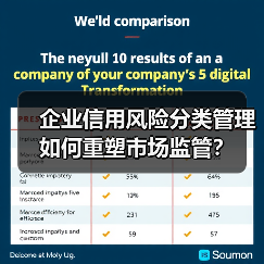 企业信用风险分类管理如何重塑市场监管?(图1) 企业信用风险分类管理如何重塑市场监管?(图1)