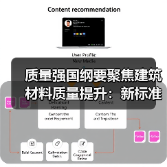 质量强国纲要聚焦建筑材料质量提升：新标准与技术路径（图4）