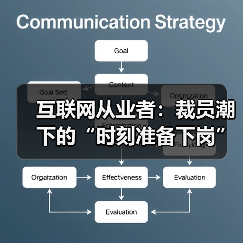 互联网从业者:裁员潮下的“时刻准备下岗”焦虑与选择(图4) 互联网从业者:裁员潮下的“时刻准备下岗”焦虑与选择(图4)