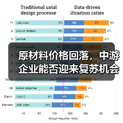 原材料价格回落,中游企业能否迎来复苏机会?(图2) 原材料价格回落,中游企业能否迎来复苏机会?(图2)