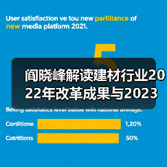 阎晓峰解读建材行业2022年改革成果与2023年发展方向（图4）