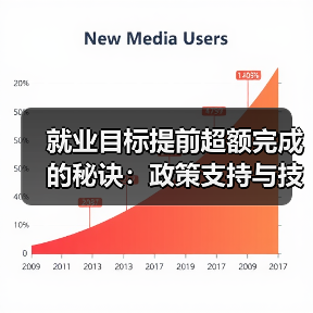 就业目标提前超额完成的秘诀：政策支持与技能提升如何助力？（图4）