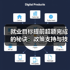 就业目标提前超额完成的秘诀：政策支持与技能提升如何助力？（图2）