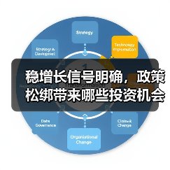 稳增长信号明确,政策松绑带来哪些投资机会?(图3) 稳增长信号明确,政策松绑带来哪些投资机会?(图3)