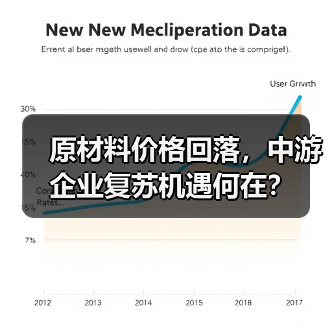 原材料价格回落,中游企业复苏机遇何在?(图2) 原材料价格回落,中游企业复苏机遇何在?(图2)