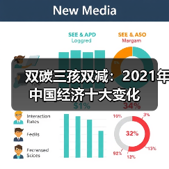 双碳三孩双减:2021年中国经济十大变化(图1) 双碳三孩双减:2021年中国经济十大变化(图1)
