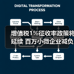 增值税1%征收率政策将延续 百万小微企业减负(图1) 增值税1%征收率政策将延续 百万小微企业减负(图1)