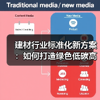 建材行业标准化新方案:如何打造绿色低碳高质量发展体系?(图3) 建材行业标准化新方案:如何打造绿色低碳高质量发展体系?(图3)