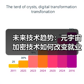 未来技术趋势:元宇宙加密技术如何改变就业与社会?(图2) 未来技术趋势:元宇宙加密技术如何改变就业与社会?(图2)