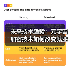 未来技术趋势:元宇宙加密技术如何改变就业与社会?(图4) 未来技术趋势:元宇宙加密技术如何改变就业与社会?(图4)