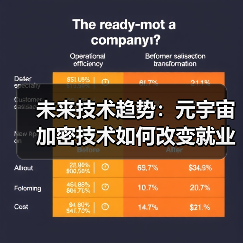 未来技术趋势:元宇宙加密技术如何改变就业与社会?(图3) 未来技术趋势:元宇宙加密技术如何改变就业与社会?(图3)
