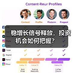 稳增长信号释放，投资机会如何把握？（图1）