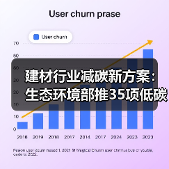 建材行业减碳新方案:生态环境部推35项低碳技术(图1) 建材行业减碳新方案:生态环境部推35项低碳技术(图1)