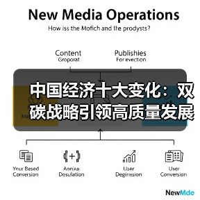 中国经济十大变化:双碳战略引领高质量发展(图3) 中国经济十大变化:双碳战略引领高质量发展(图3)