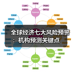 全球经济七大风险预警:机构预测关键点(图3) 全球经济七大风险预警:机构预测关键点(图3)