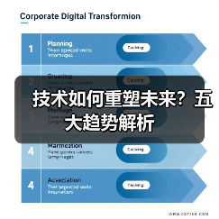 技术如何重塑未来?五大趋势解析(图1) 技术如何重塑未来?五大趋势解析(图1)