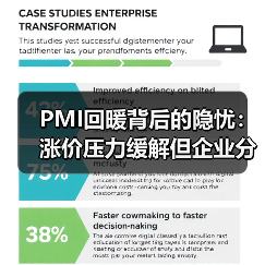 PMI回暖背后的隐忧:涨价压力缓解但企业分化加剧(图4) PMI回暖背后的隐忧:涨价压力缓解但企业分化加剧(图4)