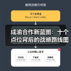 成渝合作新蓝图:十个点位背后的战略路线图(图2) 成渝合作新蓝图:十个点位背后的战略路线图(图2)