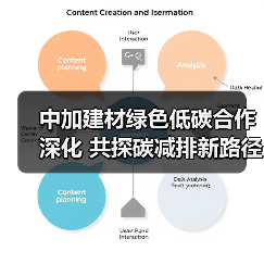 中加建材绿色低碳合作深化 共探碳减排新路径（图4）