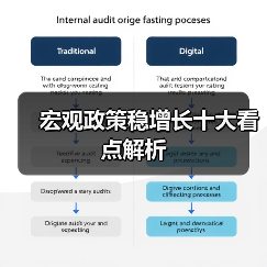宏观政策稳增长十大看点解析(图1) 宏观政策稳增长十大看点解析(图1)