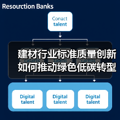 建材行业标准质量创新如何推动绿色低碳转型?(图1) 建材行业标准质量创新如何推动绿色低碳转型?(图1)