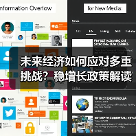 未来经济如何应对多重挑战?稳增长政策解读(图2) 未来经济如何应对多重挑战?稳增长政策解读(图2)