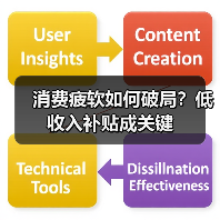 消费疲软如何破局？低收入补贴成关键（图4）
