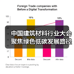 中国建筑材料行业大会聚焦绿色低碳发展路径（图2）