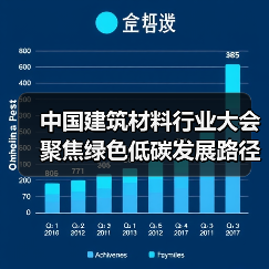 中国建筑材料行业大会聚焦绿色低碳发展路径（图1）