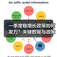 一季度稳增长政策如何发力？关键数据与政策前瞻（图3）