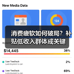 消费疲软如何破局?补贴低收入群体成关键(图1) 消费疲软如何破局?补贴低收入群体成关键(图1)