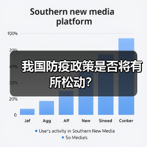我国防疫政策是否将有所松动?(图1) 我国防疫政策是否将有所松动?(图1)