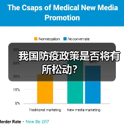 我国防疫政策是否将有所松动?(图3) 我国防疫政策是否将有所松动?(图3)