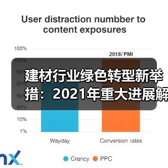 建材行业绿色转型新举措:2021年重大进展解析(图1) 建材行业绿色转型新举措:2021年重大进展解析(图1)