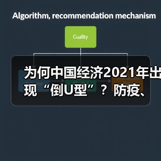 为何中国经济2021年出现“倒U型”?防疫、房地产调控、限电三大因素影响(图1) 为何中国经济2021年出现“倒U型”?防疫、房地产调控、限电三大因素影响(图1)