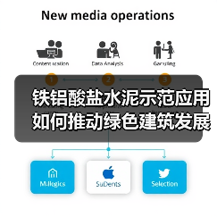 铁铝酸盐水泥示范应用如何推动绿色建筑发展？（图1）