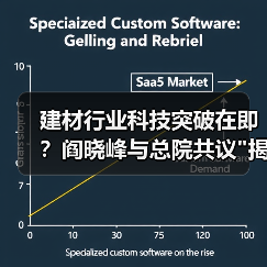 建材行业科技突破在即？阎晓峰与总院共议