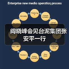 阎晓峰会见台泥集团张安平一行(图1) 阎晓峰会见台泥集团张安平一行(图1)