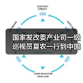 国家发改委产业司一级巡视员夏农一行到中国建筑材料联合会调研指导(图4) 国家发改委产业司一级巡视员夏农一行到中国建筑材料联合会调研指导(图4)