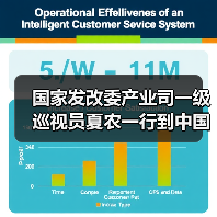 国家发改委产业司一级巡视员夏农一行到中国建筑材料联合会调研指导(图2) 国家发改委产业司一级巡视员夏农一行到中国建筑材料联合会调研指导(图2)