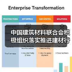 中国建筑材料联合会积极组织落实推进建材行业碳达峰技术改造途径试点研究工作(图1) 中国建筑材料联合会积极组织落实推进建材行业碳达峰技术改造途径试点研究工作(图1)