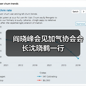 阎晓峰会见加气协会会长沈晓鹤一行(图2) 阎晓峰会见加气协会会长沈晓鹤一行(图2)