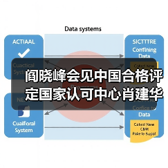 阎晓峰会见中国合格评定国家认可中心肖建华一行（图1）