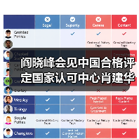 阎晓峰会见中国合格评定国家认可中心肖建华一行（图2）