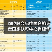 阎晓峰会见中国合格评定国家认可中心肖建华一行（图3）