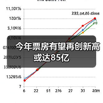 今年票房有望再创新高 或达85亿（图4）